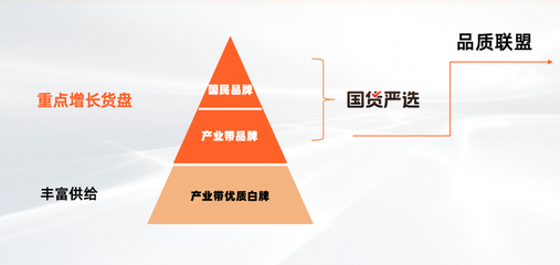 淘工廠邁入&ldquo;質造時代&rdquo;:已有150個品類、1萬多商品完成&ldquo;品質聯盟&rdquo;質量要求定義